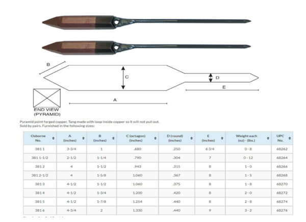 Soldering Iron CHART of sizes